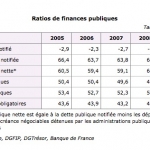 La dure réalité des chiffres…