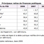 La refondation du capitalisme est une vraie réussite