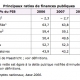 La refondation du capitalisme est une vraie réussite