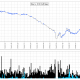 High Frequency Trading : un rapport pour rien…